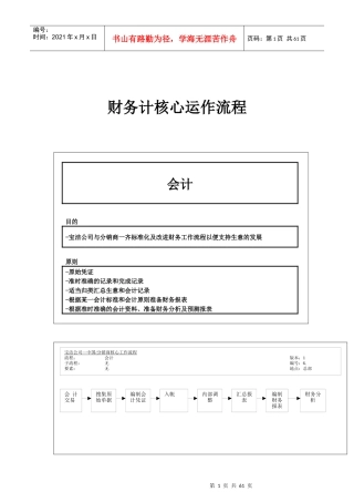 宝洁财务核心运作流程（4个流程55
