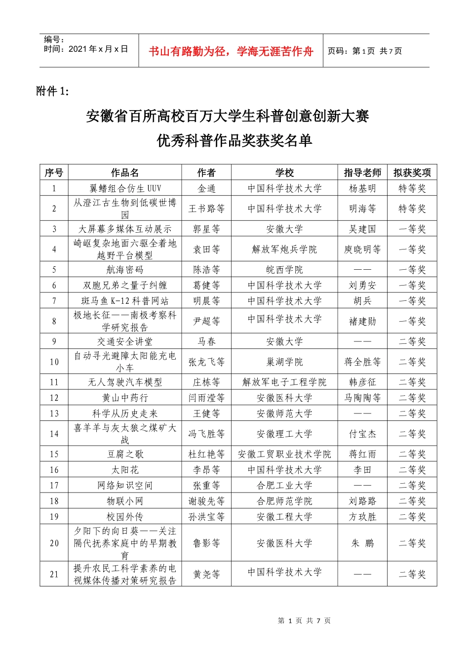 安徽省百所高校百万大学生科普创意创新大赛优秀科普作品奖获奖名_第1页