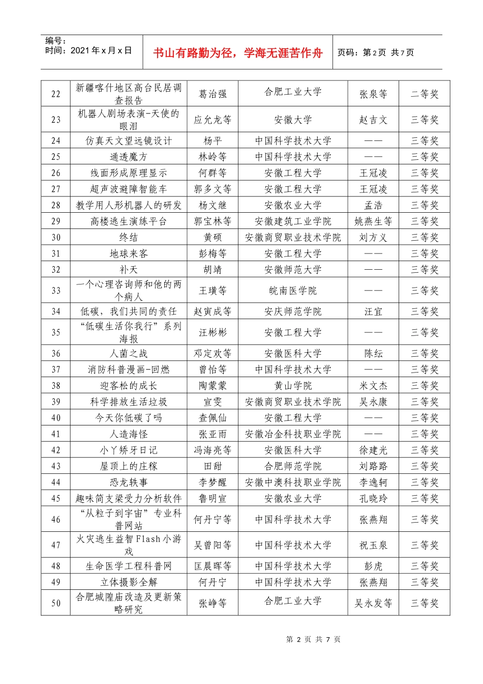安徽省百所高校百万大学生科普创意创新大赛优秀科普作品奖获奖名_第2页