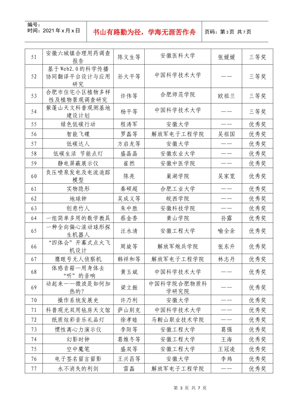安徽省百所高校百万大学生科普创意创新大赛优秀科普作品奖获奖名_第3页