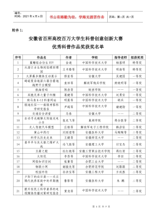 安徽省百所高校百万大学生科普创意创新大赛优秀科普作品奖获奖名