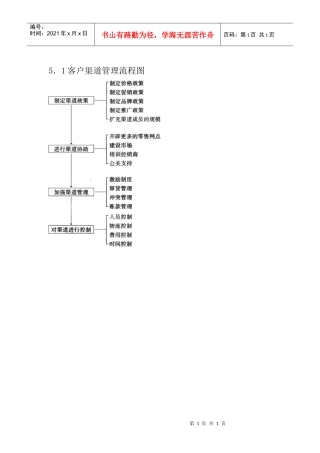 客户渠道管理流程图