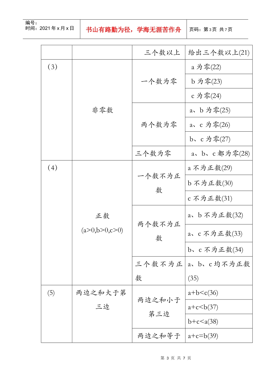 实验二 等价类划分法测试用例设计与执行_第3页