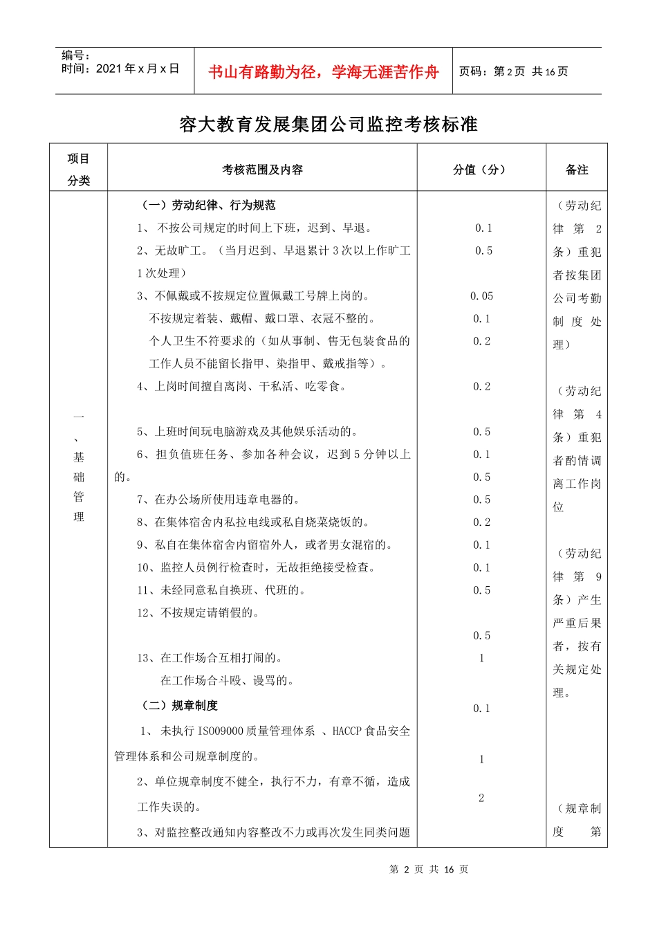 容大教育发展集团公司监控考核标准doc-容大教育发展集团_第1页