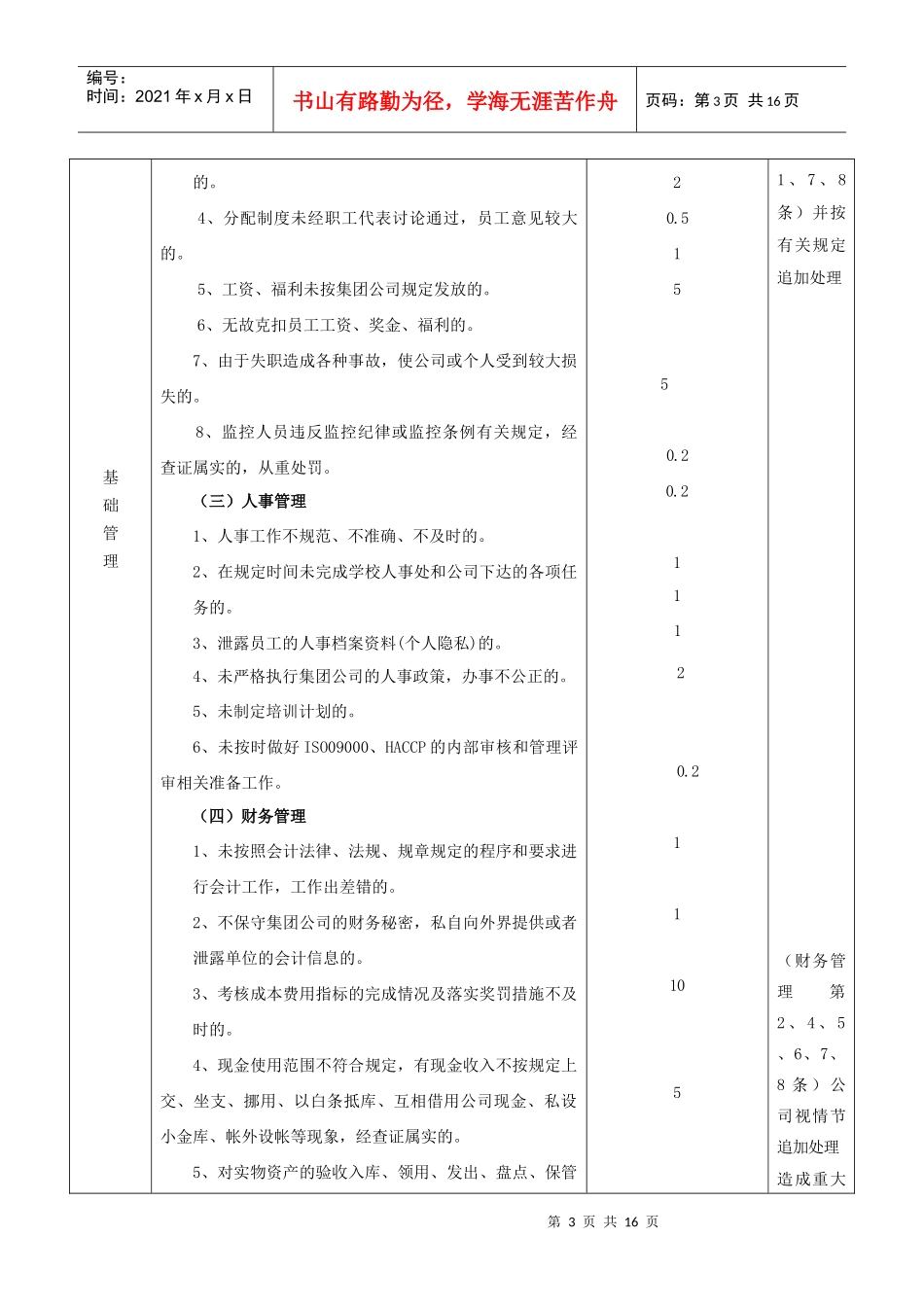 容大教育发展集团公司监控考核标准doc-容大教育发展集团_第2页