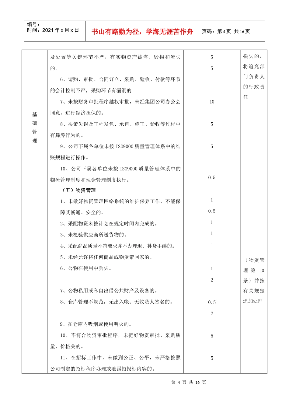 容大教育发展集团公司监控考核标准doc-容大教育发展集团_第3页