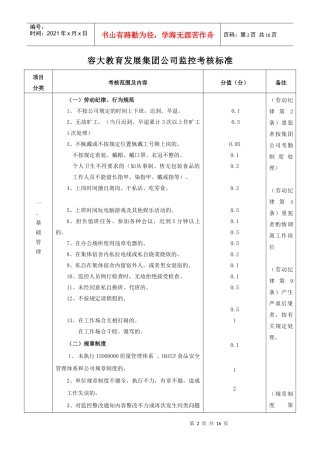 容大教育发展集团公司监控考核标准doc-容大教育发展集团