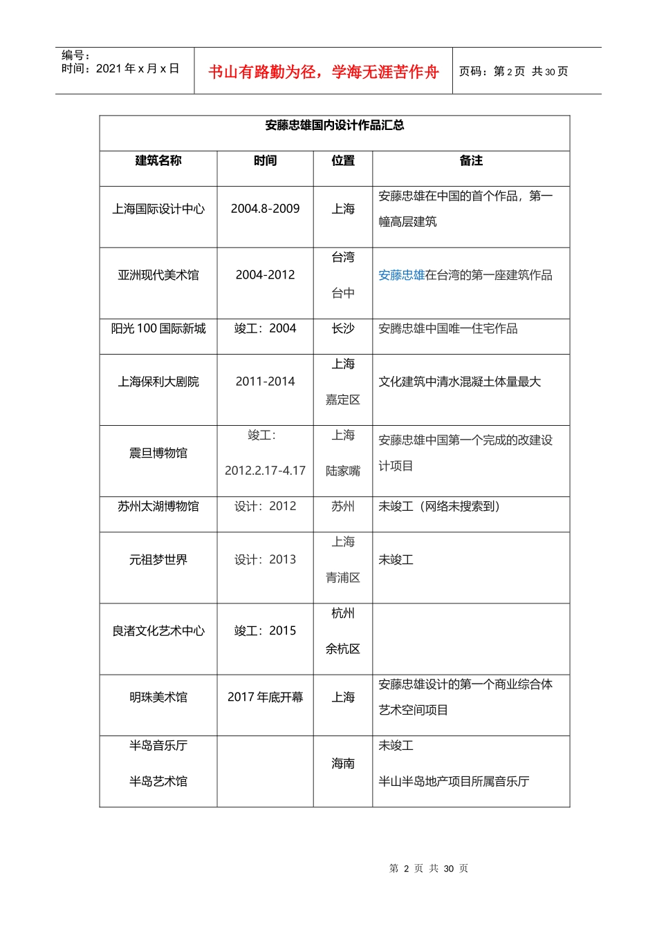 安藤忠雄国内建筑汇总_第2页