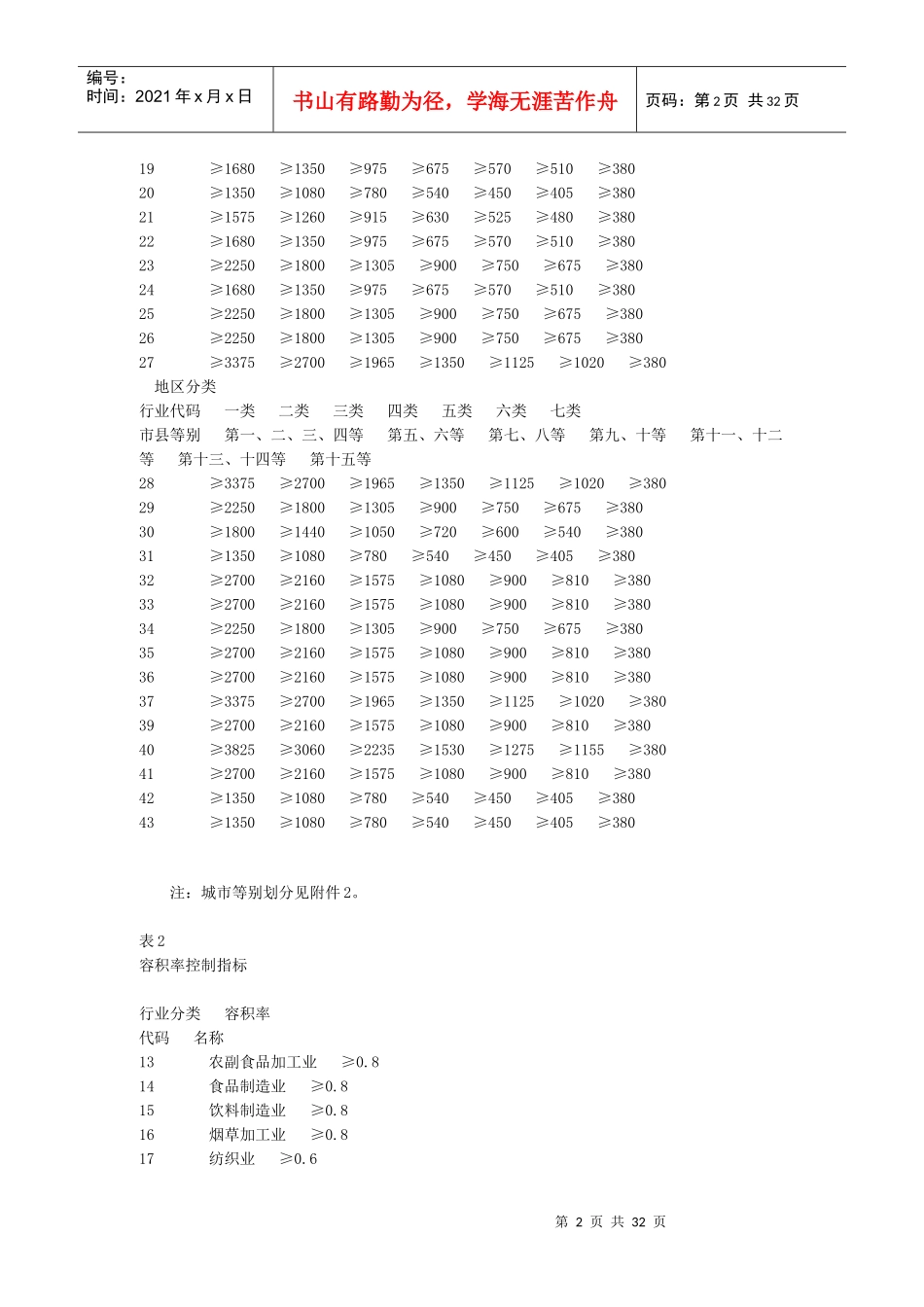 工业项目建设用地控制指标_第2页