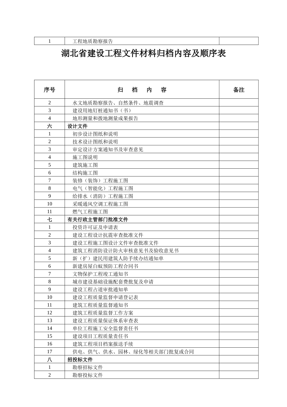 工程资料归档顺序_第2页