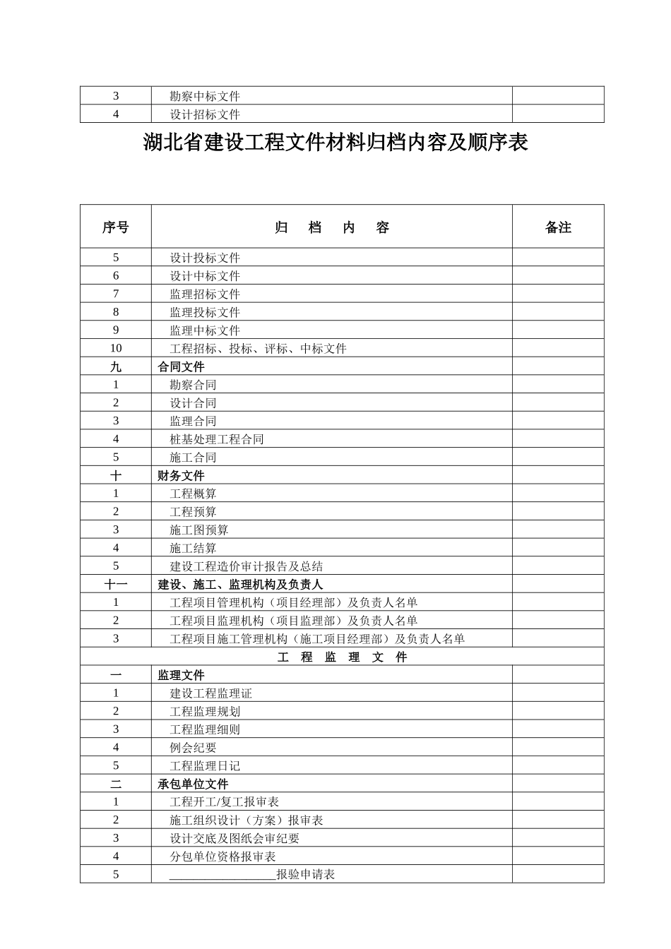 工程资料归档顺序_第3页