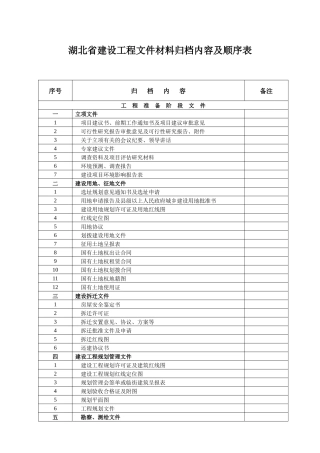 工程资料归档顺序