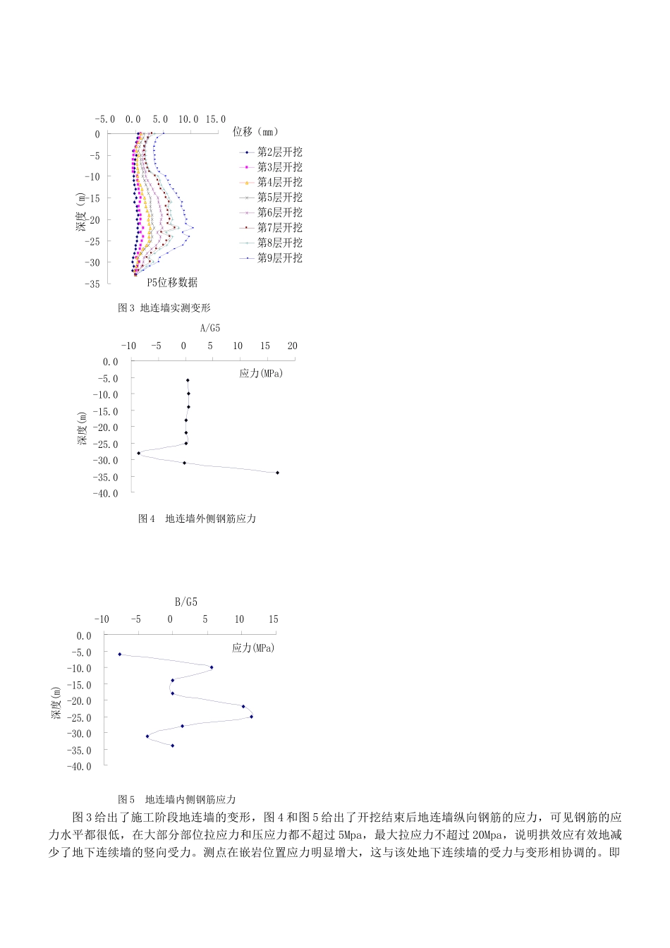 嵌岩深基坑支护结构施工阶段内力监测与反分doc-深基坑支_第3页