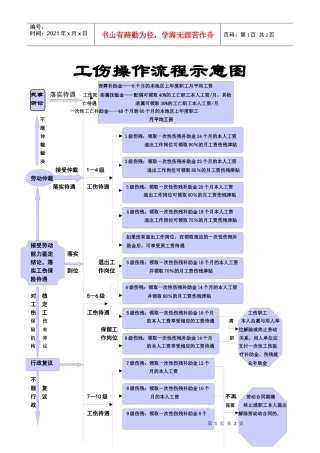 工伤操作流程示意图