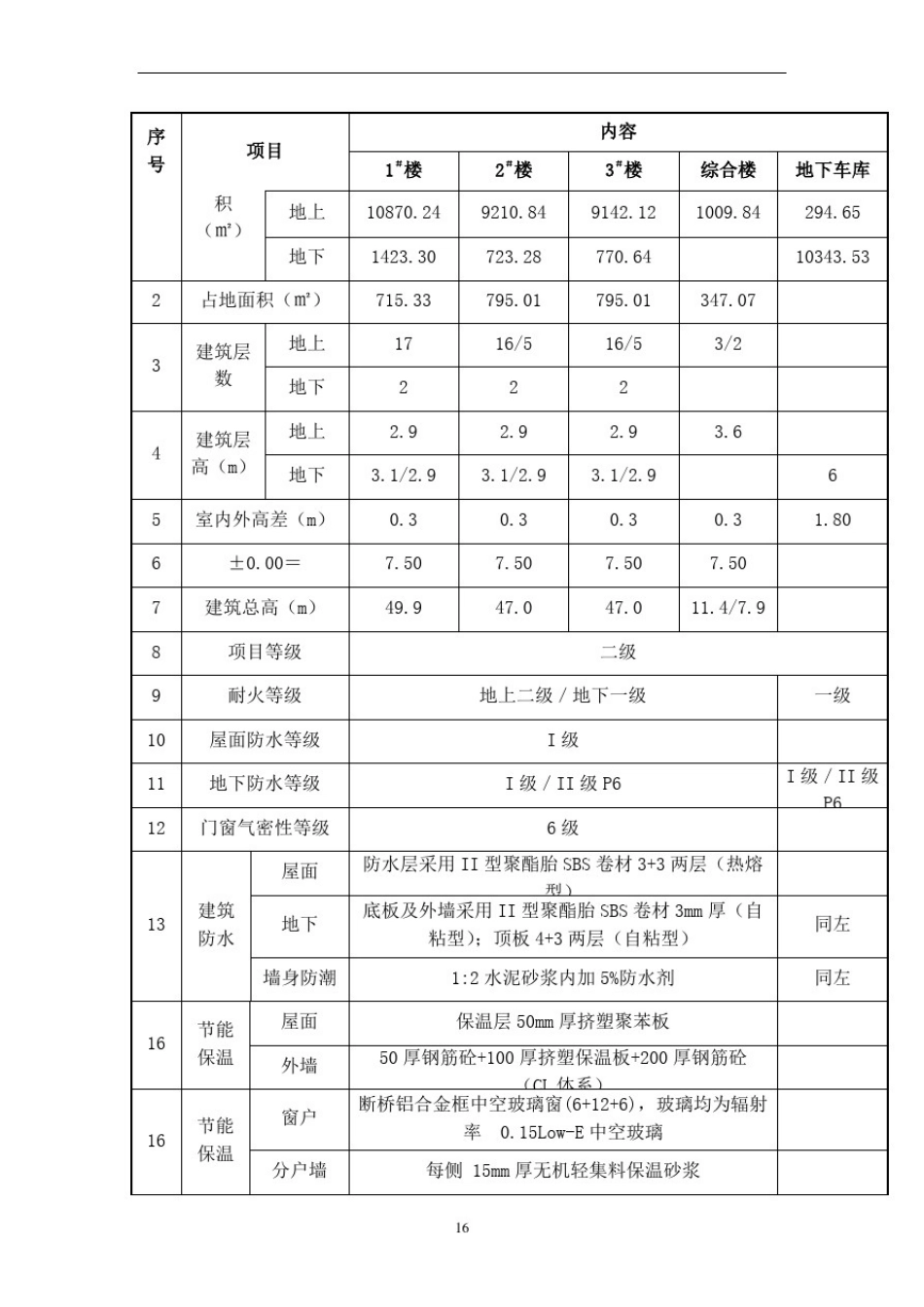 任丘防水方案_第2页