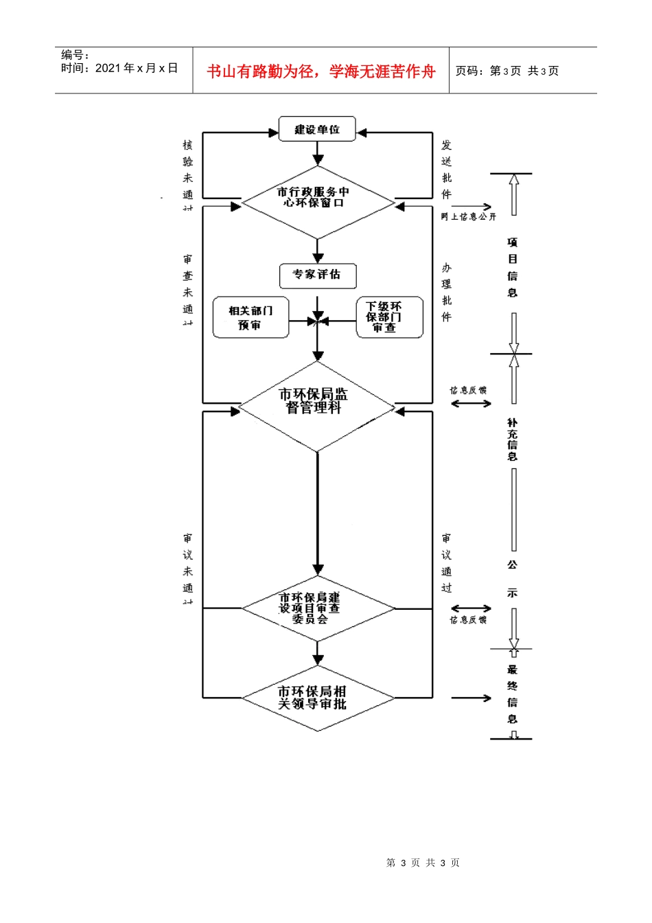 工业类建设项目环境影响报告书审批_第3页