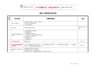 工程各个阶段报建手续