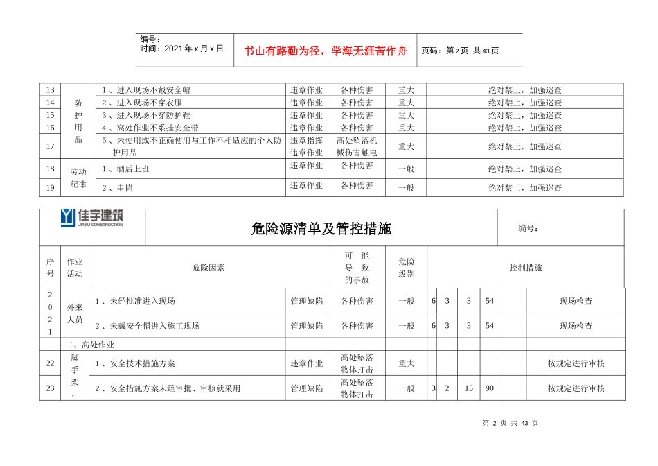 工程项目施工现场重要危险源辨识清单汇总_第3页
