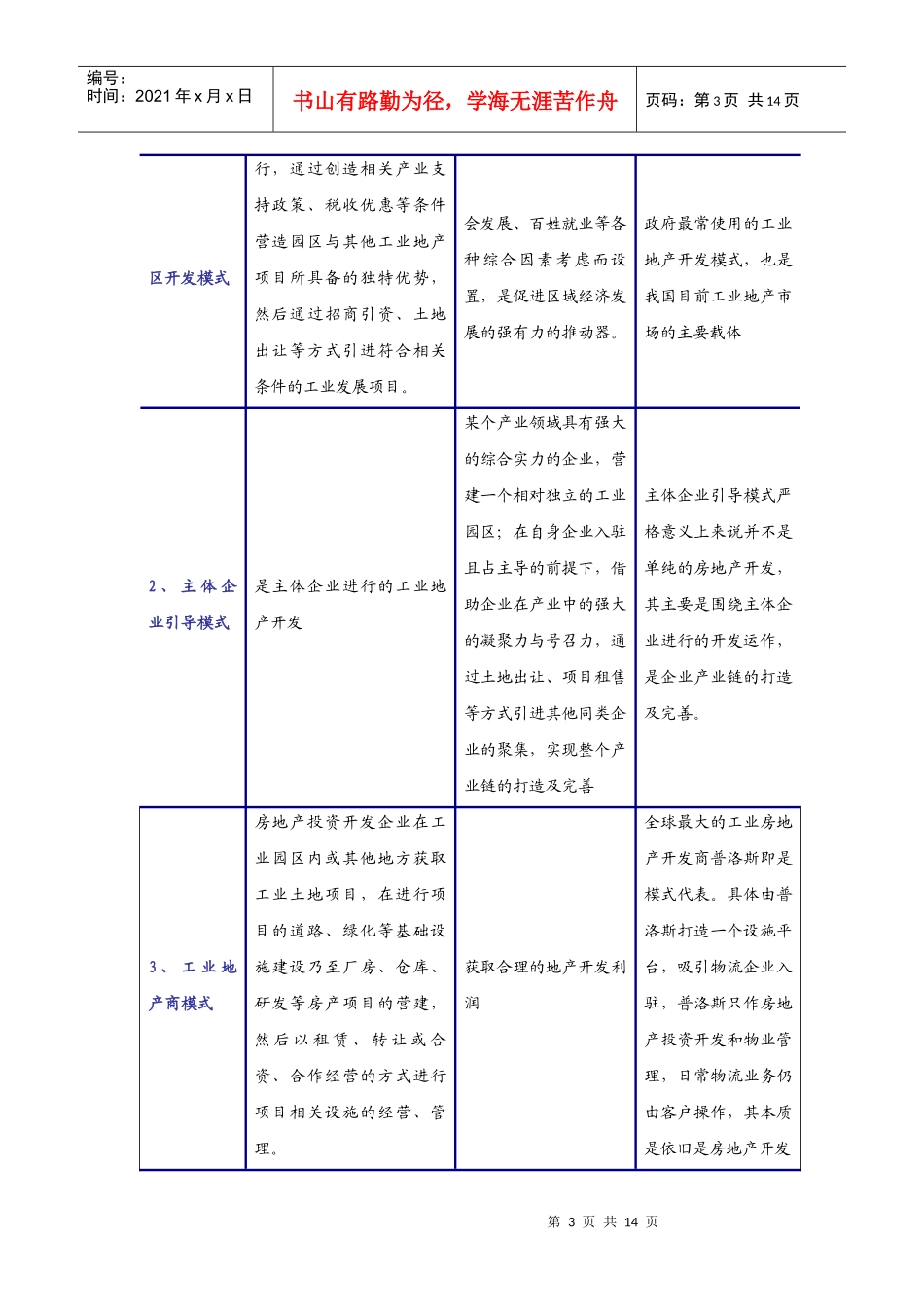 工业地产行业分析报告(定稿)_第3页
