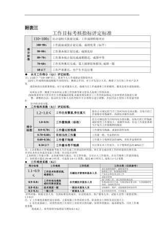 工作目标考核指标评定标准