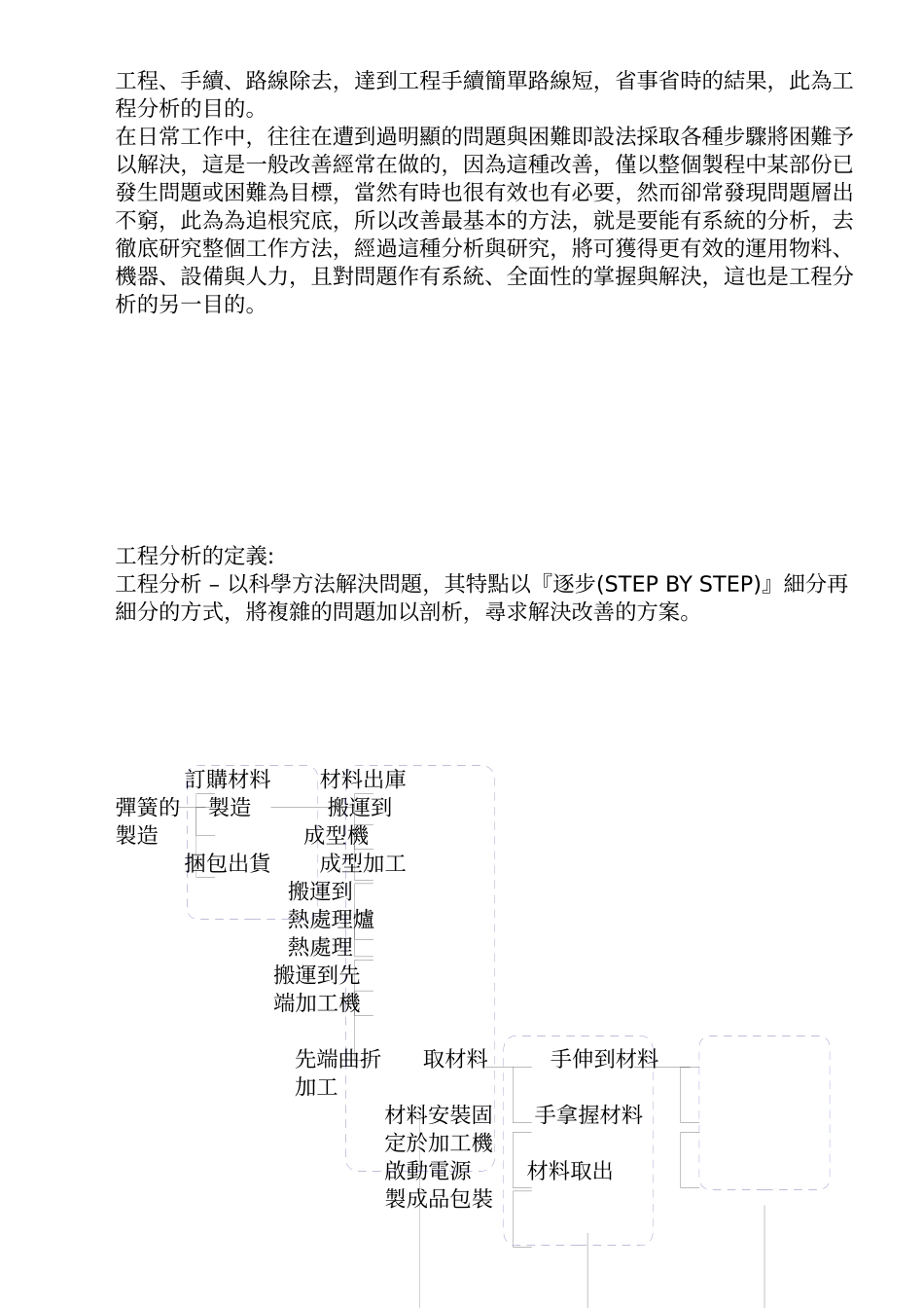 工程分析及改善_第3页