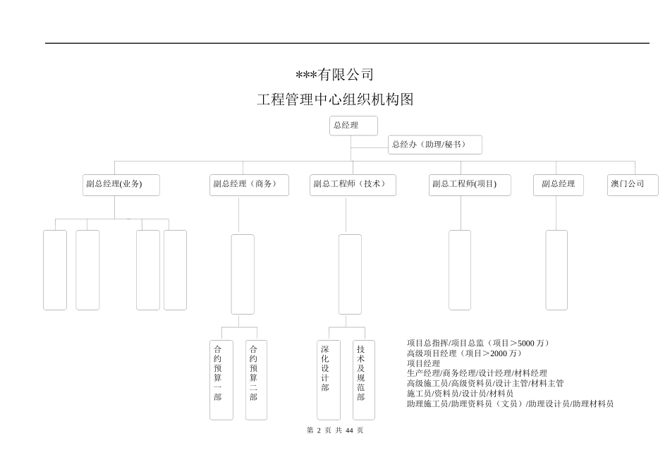 工程管理中心管理制度_第2页