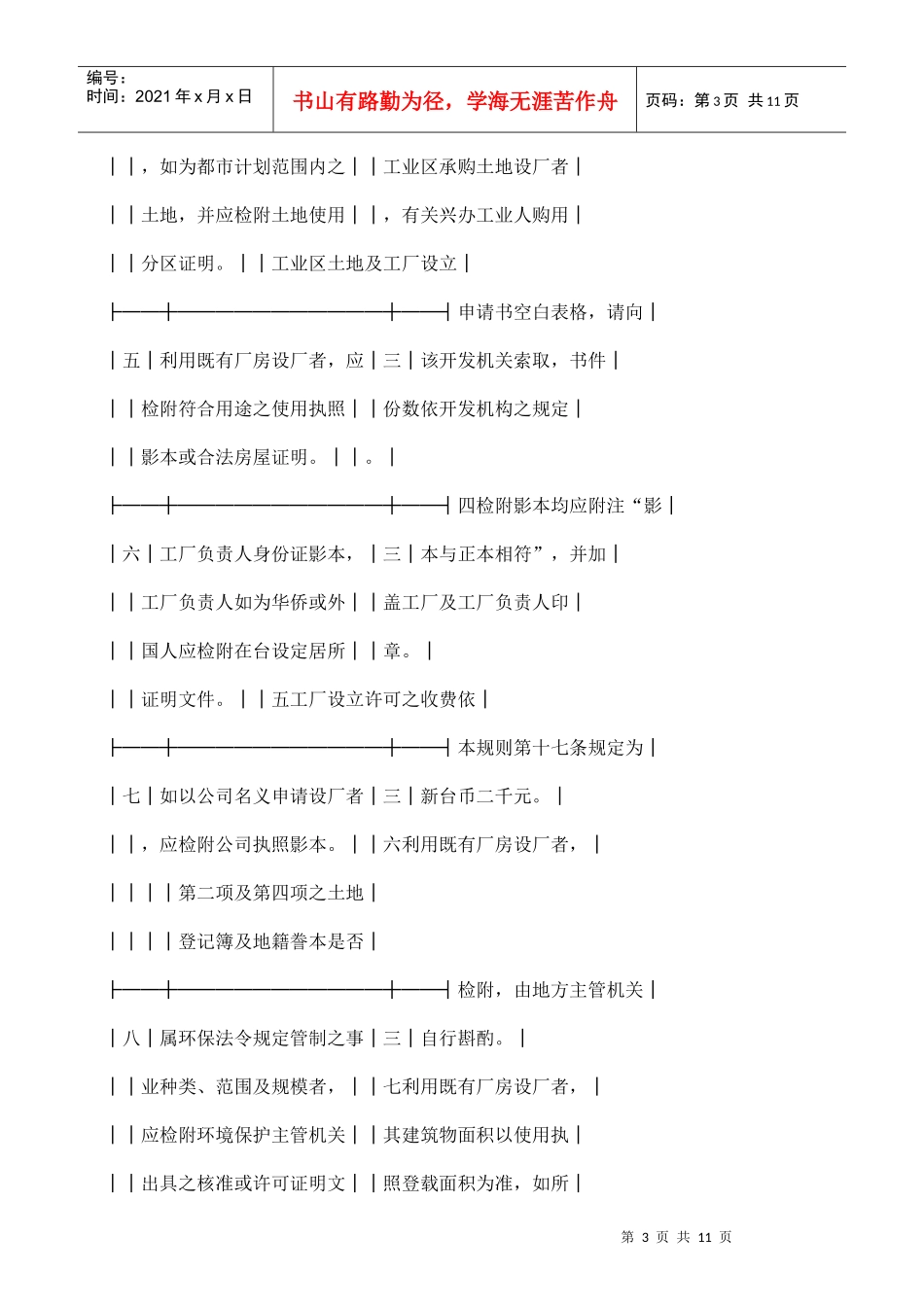 工厂设立登记规则详述_第3页