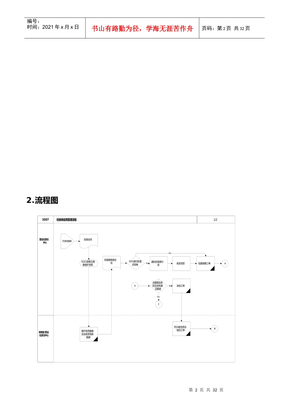 市场经销商信用流程管理_第2页