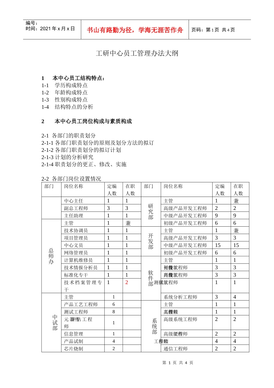 工研中心员工管理办法大纲_第1页