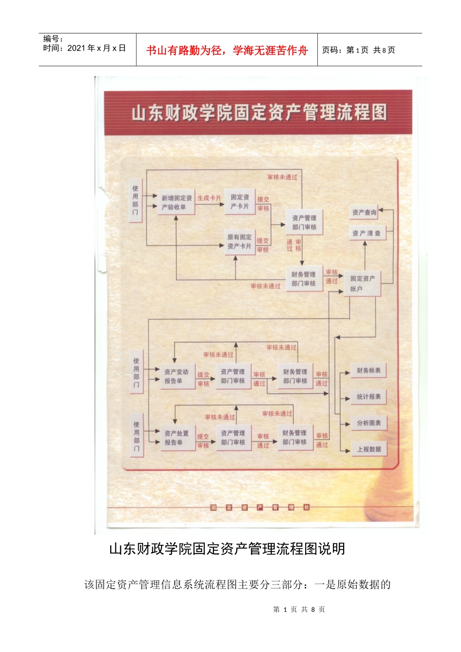 山东财政学院固定资产管理流程图说明_第1页