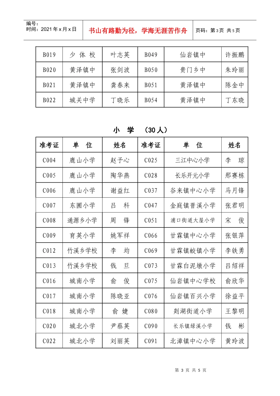 嵊州市教育体育局竞争性_第3页