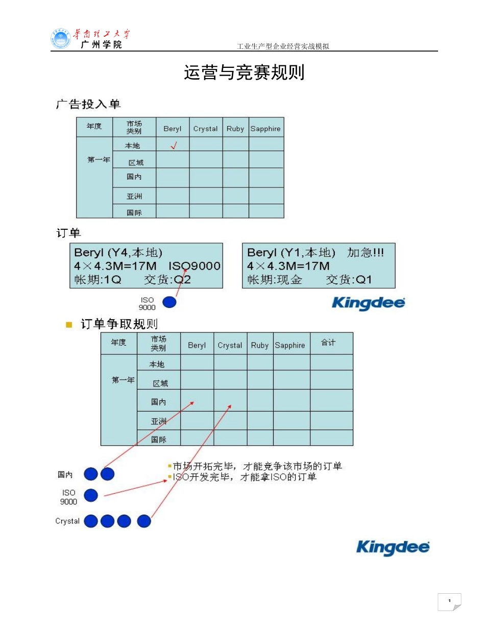 工业经营实战模拟(学员手册完整版)_第3页