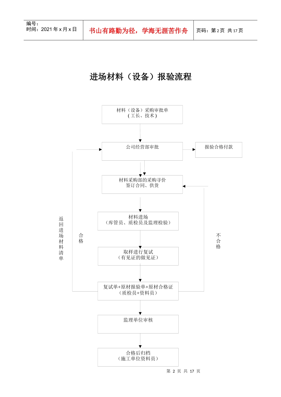 工程部--项目现场工程管理流程及制度_第2页