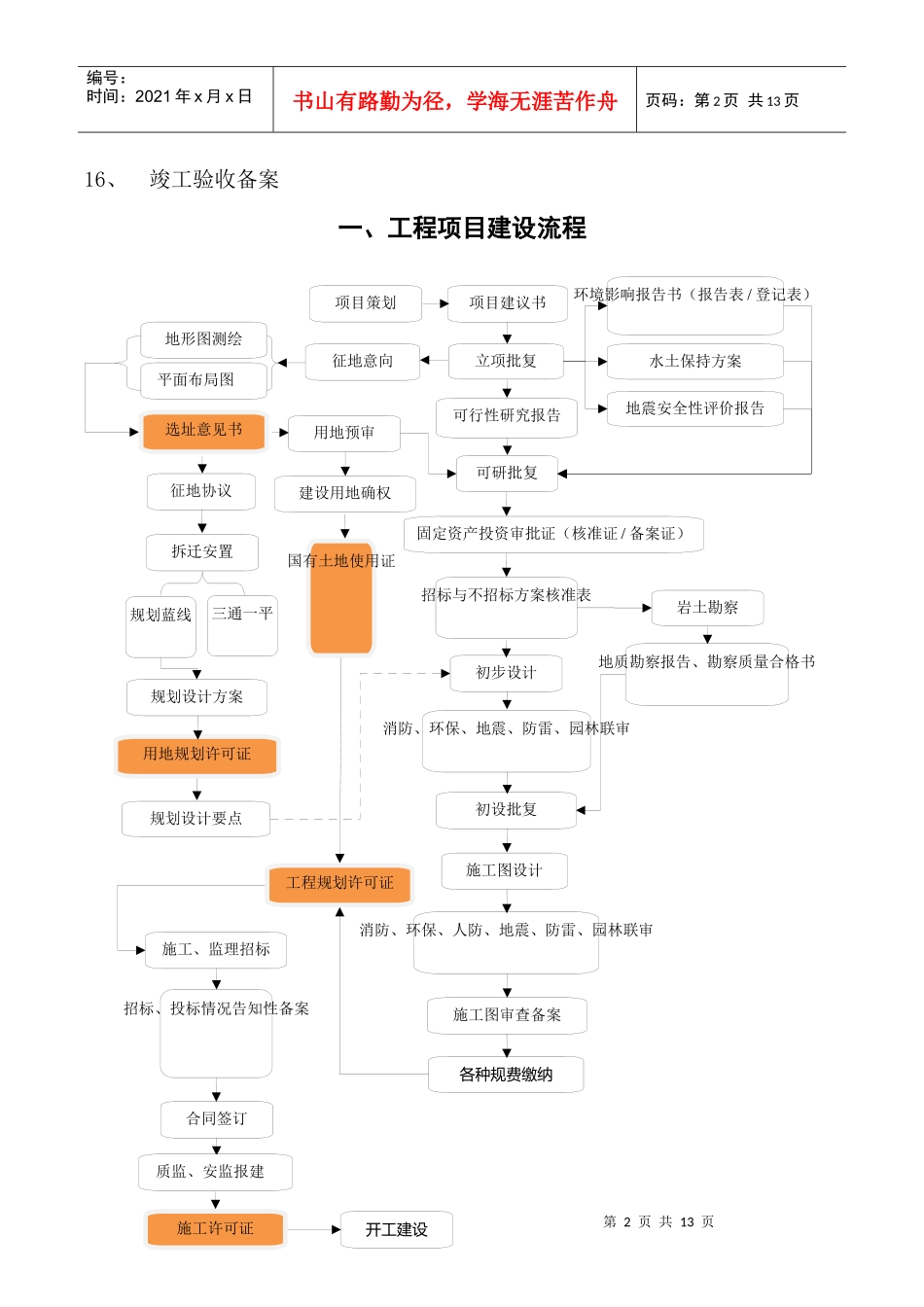 工程项目建设流程及相关手续办理说明_第2页