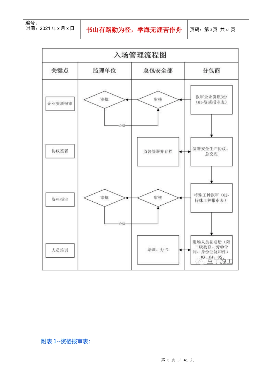 工地综合大检内容(中建模板)_第3页