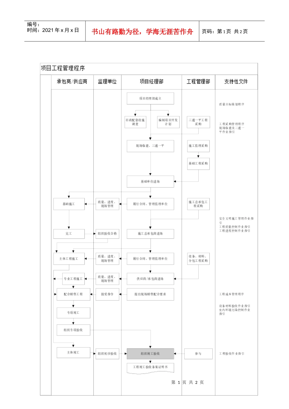 工程管理总流程_第1页