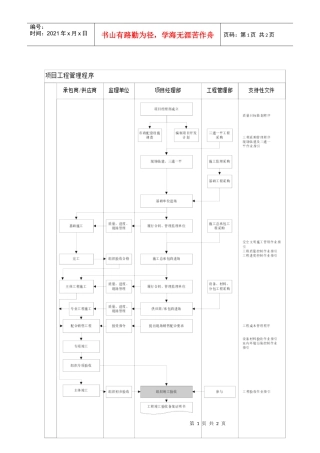 工程管理总流程