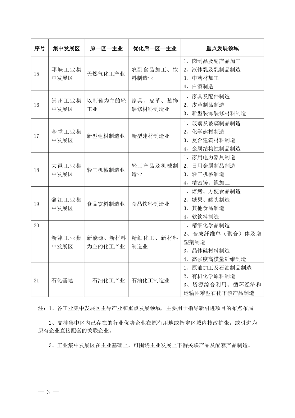 工业集中发展区一区一主业布局优化方案_第3页