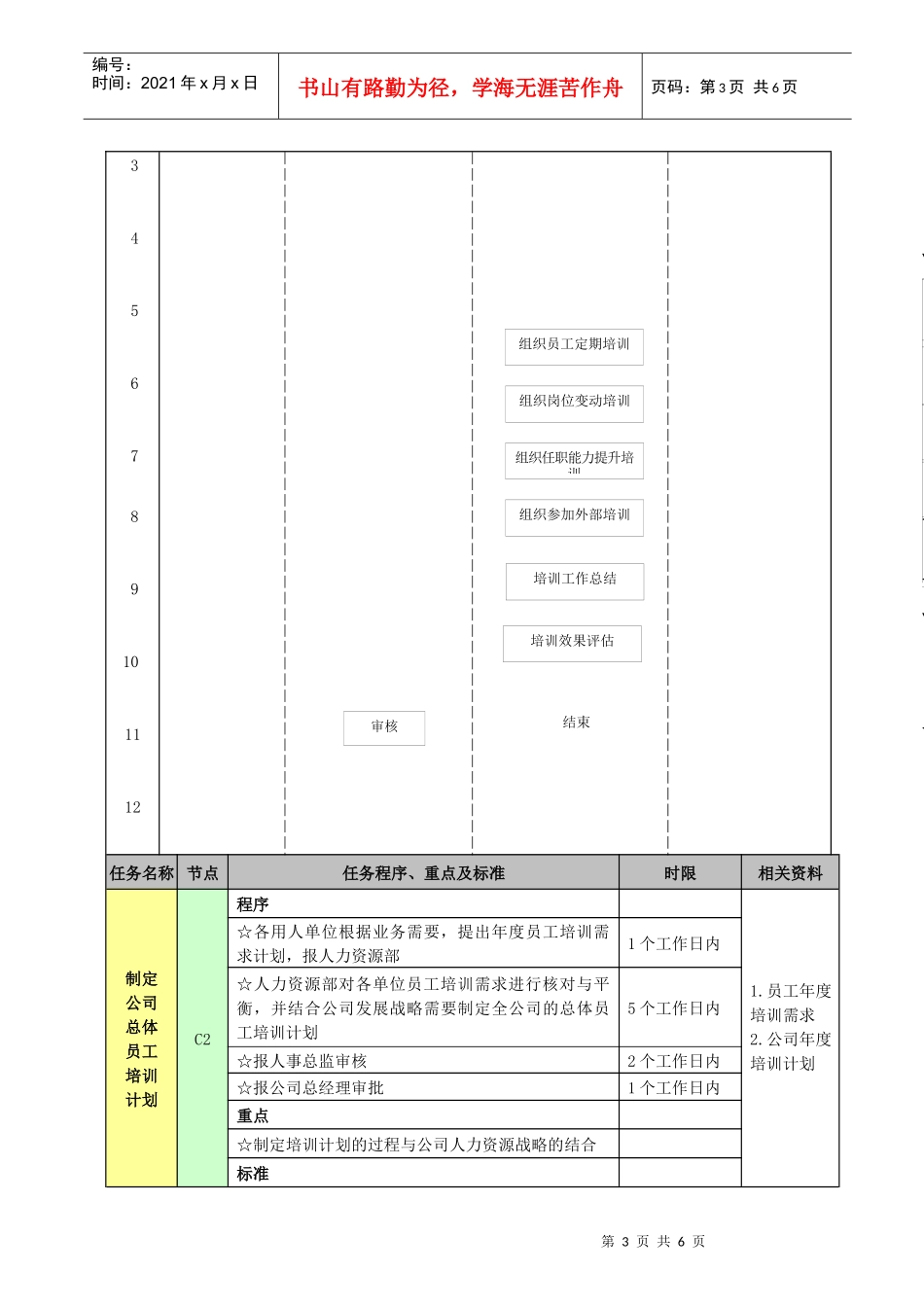 工程公司培训管理规定_第3页