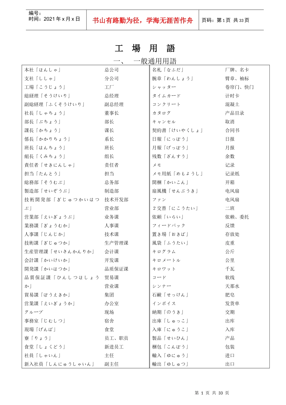 工厂用语(日语)_第1页