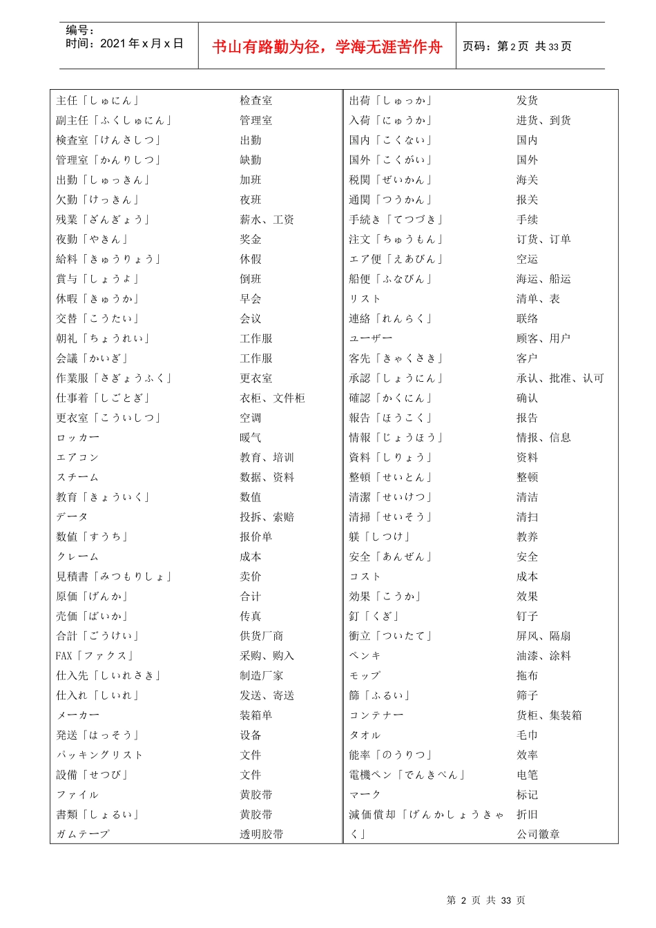 工厂用语(日语)_第2页