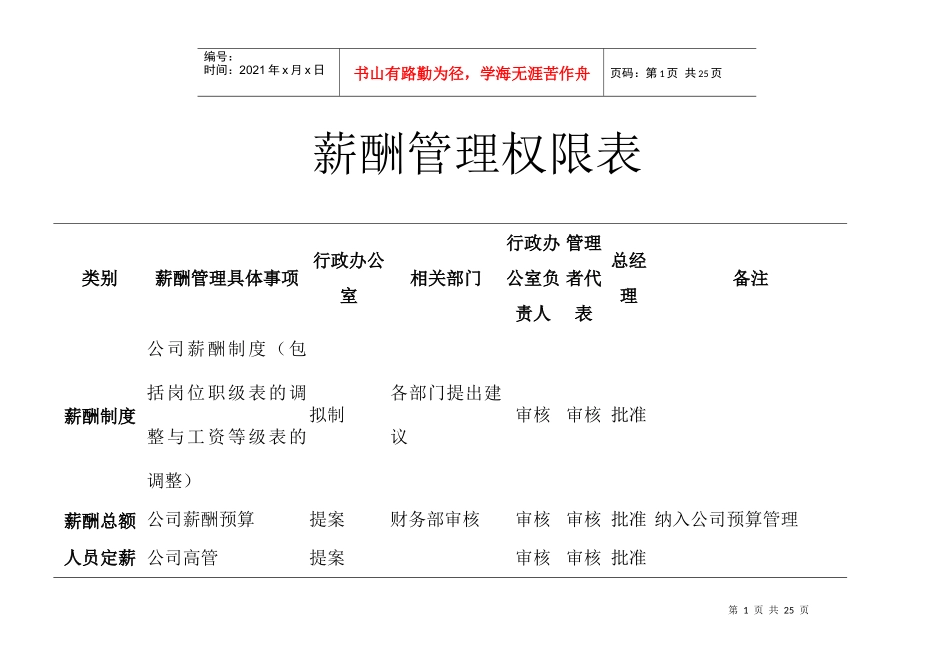 岗位职责价值评估要素_第1页