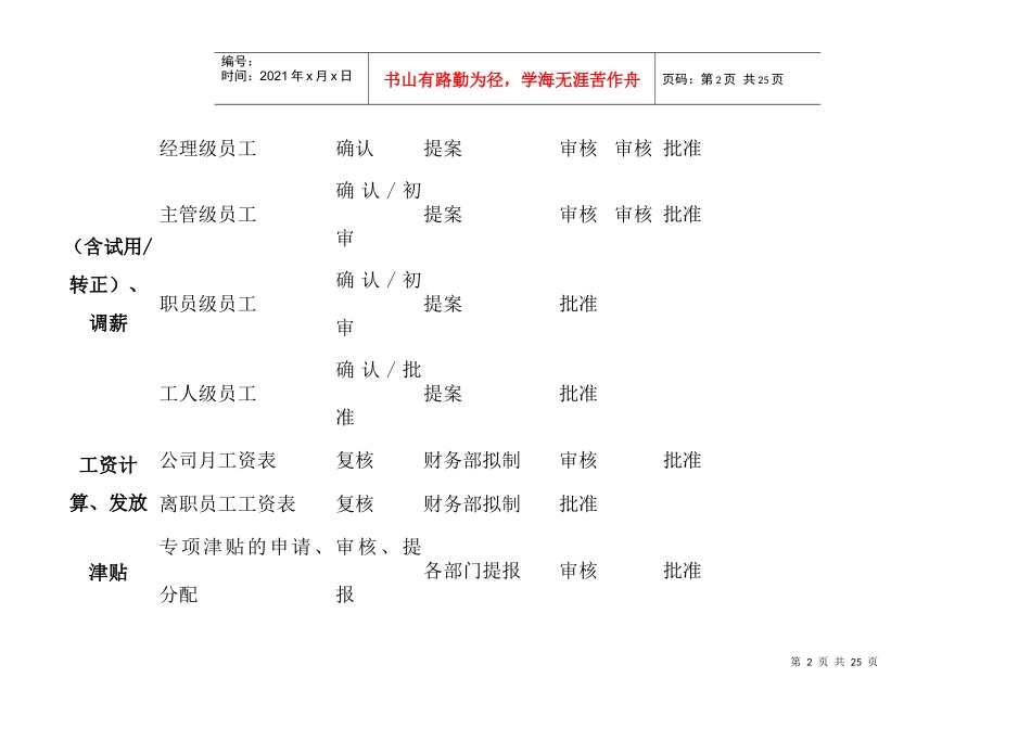 岗位职责价值评估要素_第2页