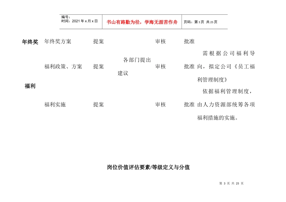 岗位职责价值评估要素_第3页