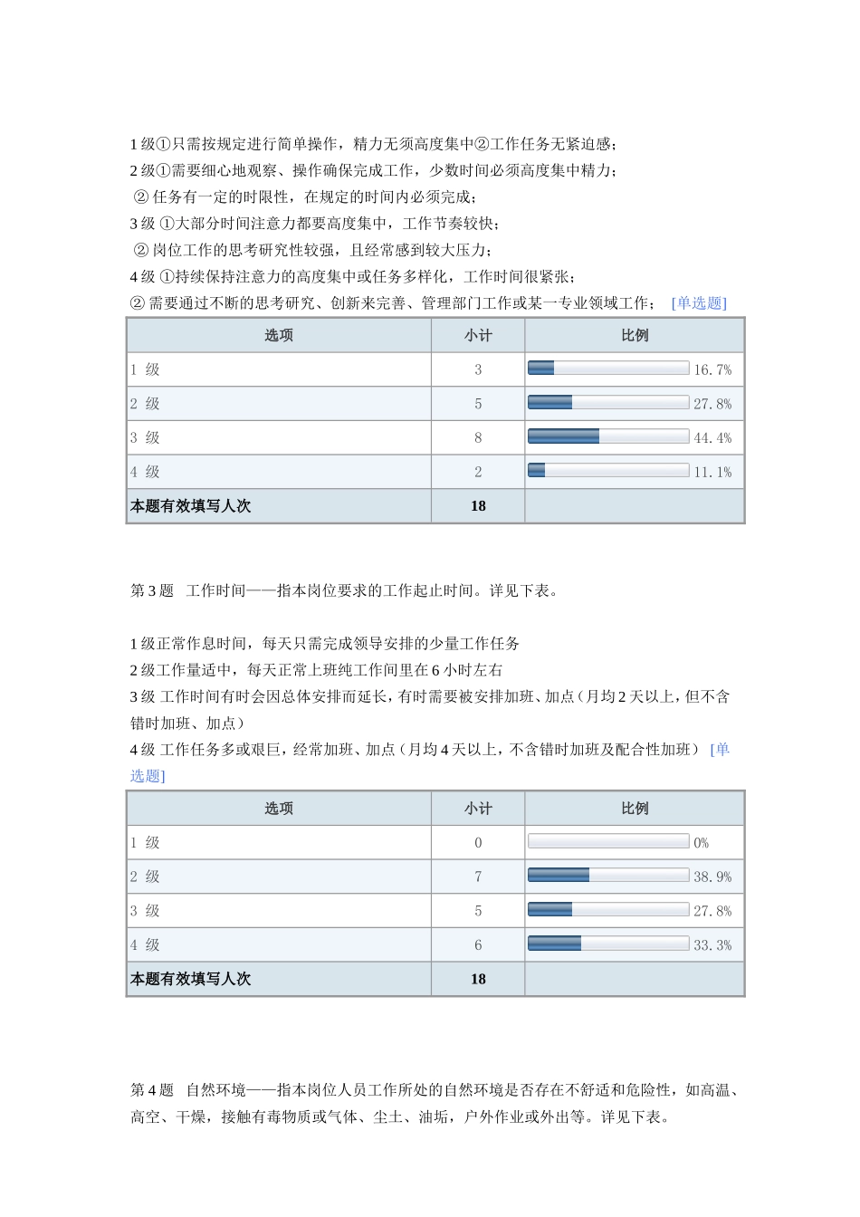 岗位价值评估与岗位价值模型_第2页