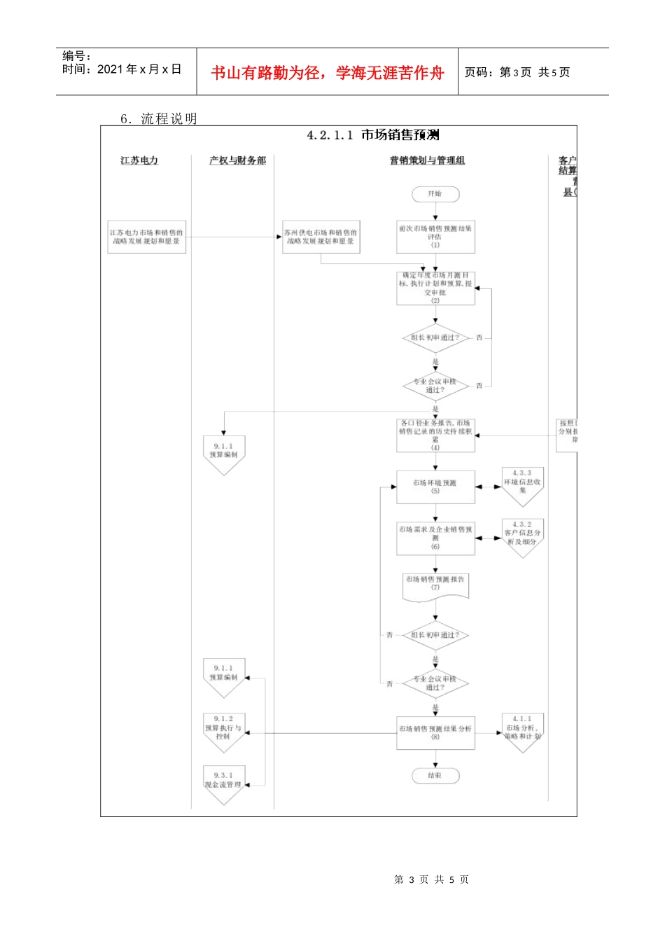 市场销售预测流程_第3页