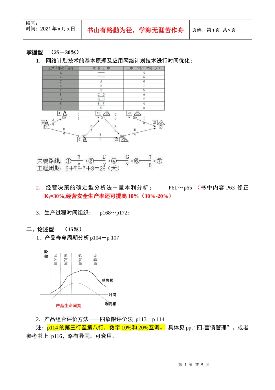 工业企业管理_考前复习提纲_页码(Y101104)_第1页
