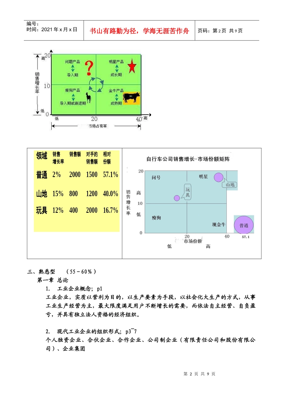 工业企业管理_考前复习提纲_页码(Y101104)_第2页
