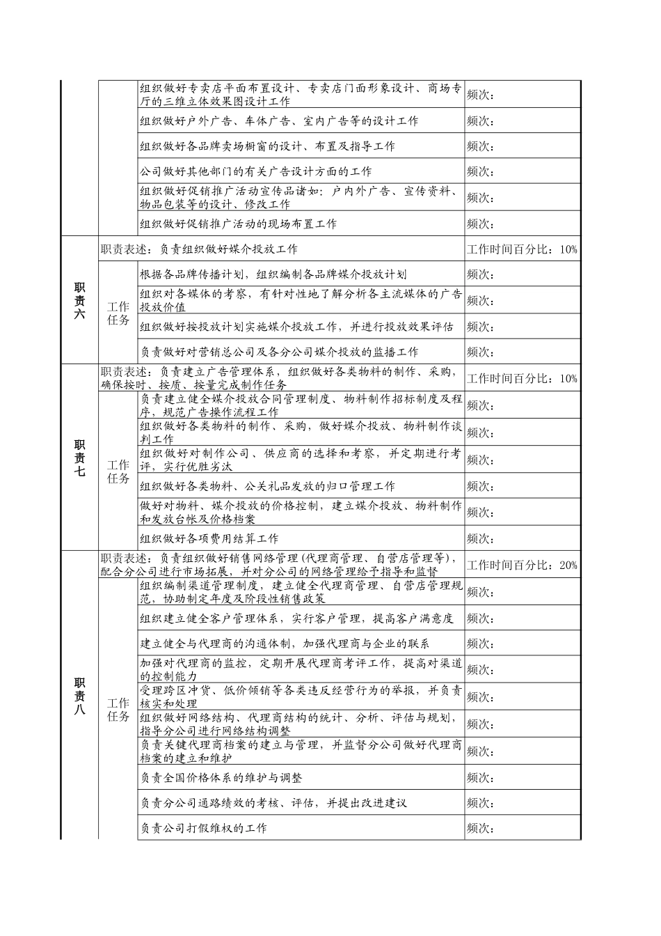 市场部经理的工作说明书_第2页