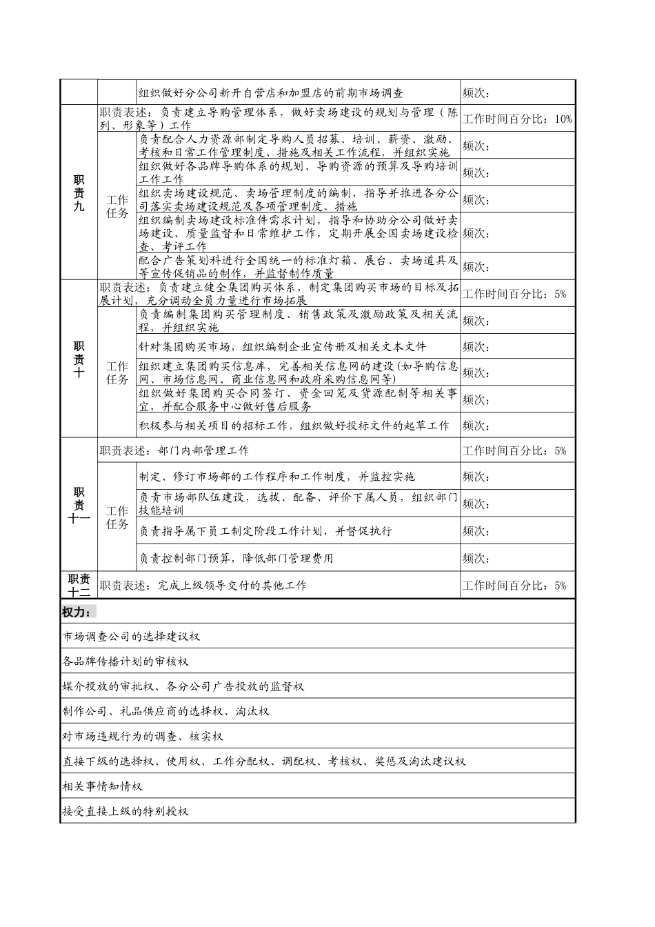 市场部经理的工作说明书_第3页